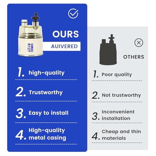 AUIVERED R12T Fuel Filter Water Separator with Collection Bowl- Replaces# S3240 R12T 120AT 18-7987 NPT ZG1/4-19 Automotive Parts with Fitting - Thumbnail 6