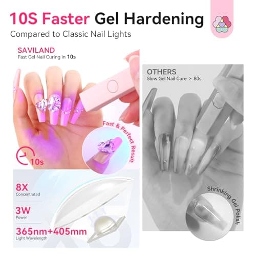 SAVILAND Handheld UV Light for Nails: 2025 Pink 3W Portable Mini UV Light for Gel Nail Sticker LED Gel Nail Flash Cure Lamp Gel Polish Rechargeable Flash Cure light Type-c Home DIY Nail Art Use - Thumbnail 3