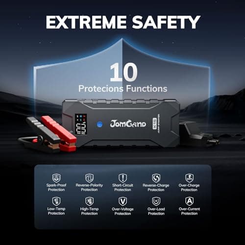 JOMGAND K15 Extremely Safe Jump Starter, 2500A Car Battery Jump Starter for Up to 8.0L Gas or 6.0L Diesel Engines, 12V Portable Jump Box with Smart Jumper Cable, USB-C Charge and 3 Mode Flashlight - Thumbnail 3