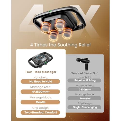 BOB AND BRAD A1 4-Head Massage Gun Deep Tissue, FSA Eligible/HSA Eligible, 4X Pain Relief Efficiency, Replaceable Massager Heads & Plate, Electric Percussion Massage Gun Tool for Back, Leg, Muscle - Thumbnail 2