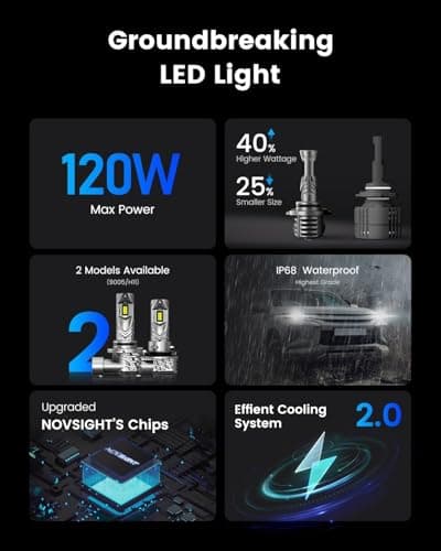 NOVSIGHT H11 Bulbs 48000LM 600% Brightness H8/H9 1:1 Mini Size Fog Light Bulb Set 6500K Cool White, Pack of 2 - Thumbnail 4