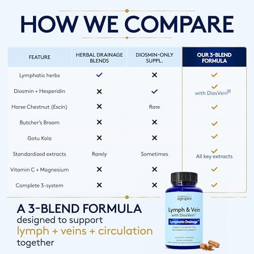 Youth & Tonic Lymphatic Drainage, Circulation, Diosmin Hesperidin 60 Pills - Thumbnail 6