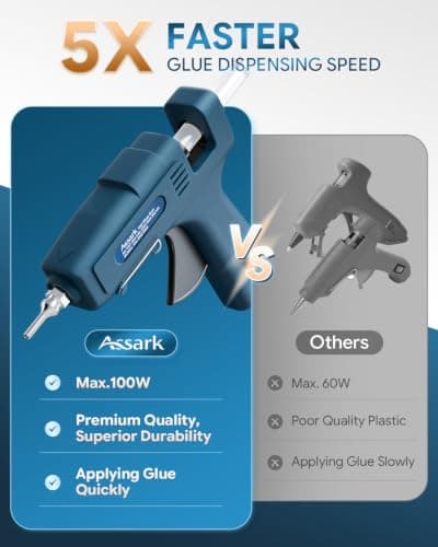Dual Power 60/100W Hot Glue Gun, Fireproof Anti-Drip Fast Preheating Heavy Duty Industrial Glue Gun with 15 Glue Sticks, Adjustable Power for DIY Craft, Home Repair, Wood, Gift Wrapping - Thumbnail 6