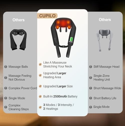 CuPiLo Cordless Neck Massager FSA Eligible HSA Store, Upgarded Deep Tissue Kneading Shoulder Massager with Heat, Electric Shiatsu Massager Pillow for Neck and Shoulder, Gifts for him her - Thumbnail 2