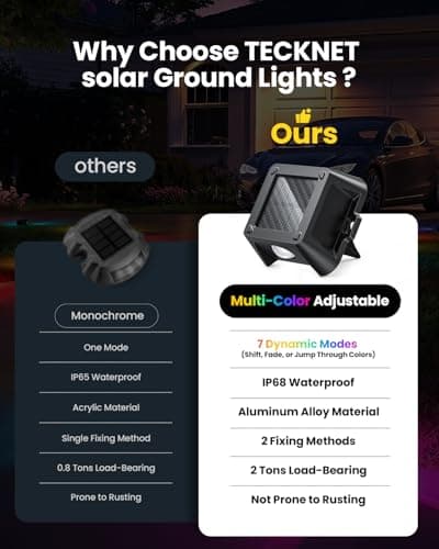 TECKNET Solar Driveway & Deck Lights,9 Colors+3 Dynamic Modes,IP68,12 Pack - Thumbnail 6