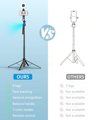 Acer Gadget Auto Face Tracking Tripod for iPhone/Cell Phone/Android/Camera with Light and Remote, 64", No App, 360°Rotating Tripod Selfie Stick for Tiktok YouTube Vlog Live Streaming Video Recording - Thumbnail 4