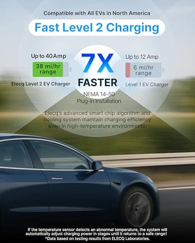 ELECQ Smart Level 2 EV Charger, Active Load Management, Solar EV Charging Mode, Wi-Fi Enabled, OCPP Compatible & Future-Proof, 40A NEMA 14-50 Plug-in EV Charger for Home with J1772 Connector - Thumbnail 6