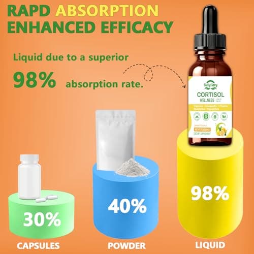 Suiyilary Cortisol Liquid Drops Support Supplements for Men and Women, Cortisol Detox Hormone Balance with Magnesium, Ashwagandha, L-theanine for Mood Support, Lemon Flavor, 60ml - Thumbnail 6