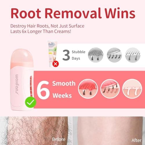 Waxfans Roll On Wax Kit, Waxing Kit for Women & Men,Cera Para Depilar for Home Hair Removal on Body and Legs, with 1 Honey Wax Cartridges & 50 Wax Strips, Easy & Smooth - Thumbnail 4