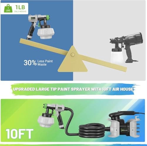 PHALANX Paint Sprayer, Max Sprayer 150DIN-S HVLP Electric-Spray-Paint-Gun with 10FT Air House, 4 Nozzle Sizes & 3 Patterns, for Furniture,Floors,Outdoor Wall,Cabinets - Thumbnail 5