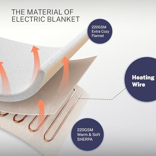 Thermylux Electric Blanket Full 72"x84" Heated Electric Blankets 10 Heating 12 Time Settings Levels 8 Hours Auto Off Fast Heating and Overheat Protection ETL Certified Machine Washable,Ivory - Thumbnail 6
