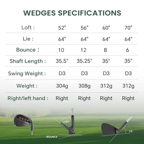 FULL CHOICE Golf Wedges, 52 Degree Golf Sand Wedge, Gap Wedge, Lob Wedge Golf Clubs, Wedges Golf Clubs for Men Women Right Hand, CNC Milled Face for More Spin and Control - Thumbnail 6