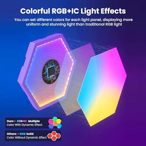 Pak Hexagon Lights 9 Packs DIY LED Light, RGB+IC Creative Gaming Lights Wall Décor with Remote, with APP Smart Modular Panel Hex Tiles, Push Glide Expansion Shape with Music Sync, Voice Control - Thumbnail 4