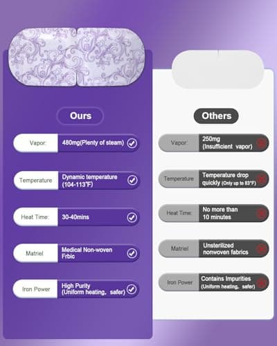 30 Packs Steam Eye Mask Lavender,Warm Compress for Dry Eyes Sleep Mask,Hot Auto Heated Eye Masks Relaxing Items for Women Moist Heat Soothing Eye Fatigue,Disposable Eye Mask for SPA Essentials - Thumbnail 5