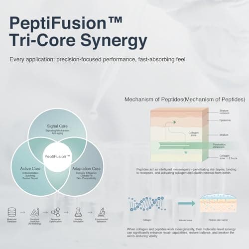 CA CAREL Peptides Collagen Firming Cream, Face Moisturizer with Advanced Peptide Complex and Ceramides for Skin Elasticity - Thumbnail 5
