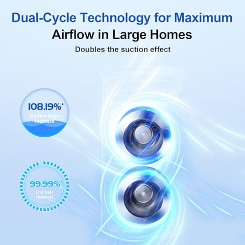 Air Purifier Large Room,True H13 HEPA Air Purifiers for Home & Bedroom, Covers Up to 4000 Sq. Whole House Air Purifier, PM2.5 TEMP HD Sensor, Large Screen Display, 22dB Quiet for Pets Families - Thumbnail 4