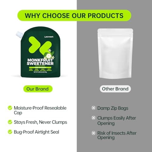 Lesweet Monk Fruit Sweetener with Erythritol, Monk Fruit Extract, 1:1 White Sugar Substitute, Zero Calorie, Keto Friendly, Non-GMO, Perfect for Coffee & Baking, 16 oz (Pack of 1) - Thumbnail 3