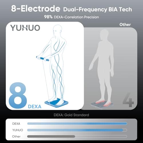 YUHUO Smart Scale for Body Weight, 8-Electrode Dual-Frequency BIA Digital Bathroom Scale with Full Body Composition Analysis for BMI, Body Fat, Muscle Mass, Segmental Analysis, 28 Metrics in APP - Thumbnail 2