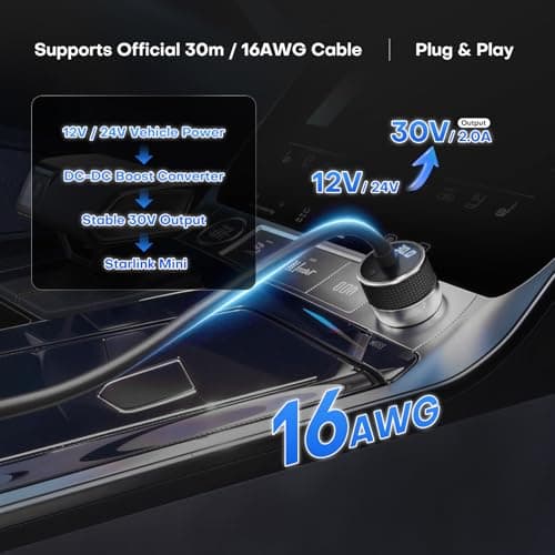 Starlink Mini 30V Car Adapter with Digital Voltage Display, 12V/24V to Stable 30V DC Boost Converter, 60W Cigarette Lighter Power Adapter for Starlink Mini, Supports 16AWG 30M Cable, RV Boat Truck - Thumbnail 3