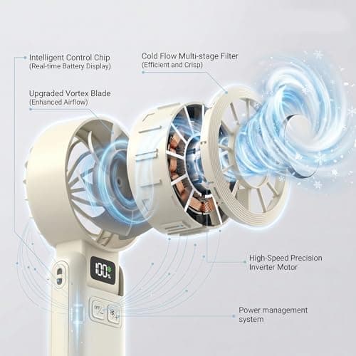 Husdensky Portable Handheld Fan with Ice Cooling, 5.5m/s High Speed, Foldable Neck Fan, 5-Speed LED Display, 12H Battery, Independent Switch, Personal Fans for Travel, Concerts, Sports Events - White - Thumbnail 6