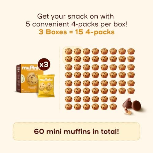Muffinful Triple Chocolate Chip Mini Muffins – Bakery Fresh Bite-Sized Treats – 60 Muffins Total (15 Packs of 4) – Less Sugar, Nothing Artificial, Individually Wrapped - Thumbnail 5