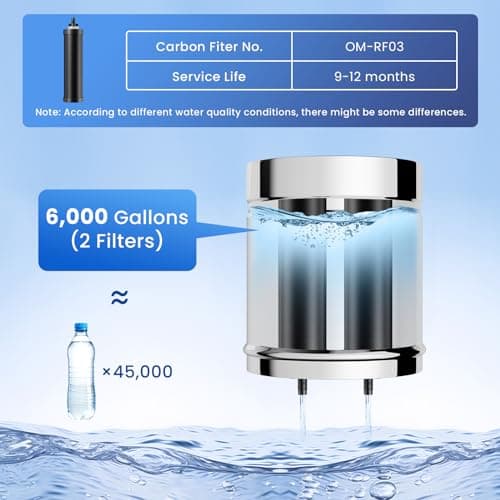 OEMIRY Gravity Water Filter System, 2.25G Stainless Steel Countertop System Water Purifier, Reduce 99% Chlorine for Home Camping Backpacking RVing, 2 Carbon Filters - Thumbnail 5