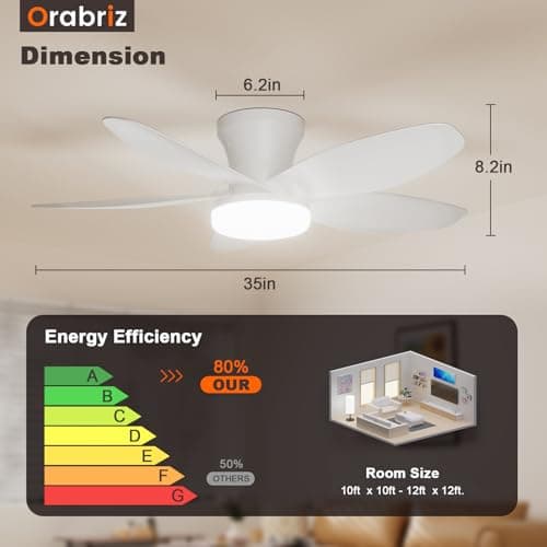 Orabriz 35 Inch Ceiling Fan with Lights and Remote Control,Quiet 6 Speeds Wind Modern Low Profile Fan Light with DC Reversible Motor, Dimmable Ceiling Fan for Bedroom Room Indoor/Outdoor Use, White - Thumbnail 3