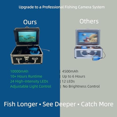 7” Underwater Fishing Camera 1080P HD Fish Finder & Portable Fishing Camera with 12 IR + 12 White LEDs, 30m Cable, 10000mAh Battery, Waterproof Ice Fishing Camera for Boat, Lake & River - Thumbnail 2