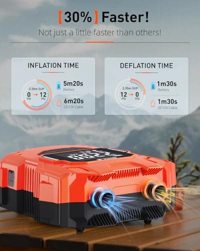 GICLE 22PSI Rechargeable Paddle Board Pump, Dual Power (Battery & 12V Car) Electric SUP Pump, Automatic Portable Inflator & Deflator with Fast Charging for Inflatables Kayak Boat Tent Camping Mattress - Thumbnail 3