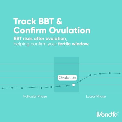 Wondfo Basal Body Thermometer for Ovulation – BBT Thermometer with Face Indicator, 60s Fast Reading, 30 Memory Recall, High Precision Fertility Thermometer, Waterproof - Thumbnail 5