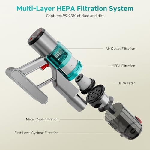 Cordless Vacuum Cleaner: Portable 6-in-1 Stick Vacuum with Anti-Tangle Brush, LED Headlight, Self-Standing, HD Display, Rechargeable Vacuum for Pet Hair, Low-Pile Carpet and Hardwood Floor-Green - Thumbnail 4