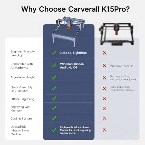 Laser Engraver, Carverall K15 Pro 5W Laser Engraving Machine for Beginners DIY High Accuracy 200x300mm (Near A4) Portable CNC Laser Cutter for Wood Coated Metal Acrylic Leather, 5000mW, Class 1 - Thumbnail 4
