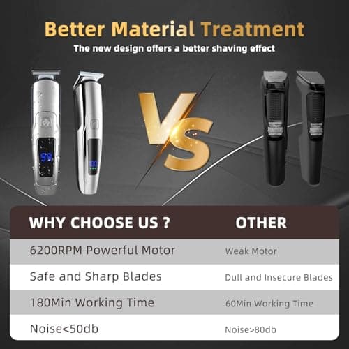 Beard Trimmer for Men, 20 Length Settings, Waterproof Electric Razor for Men, Hair Trimmer, Nose Hair Trimmer, Cordless Hair Clippers, All-in-One Grooming Kit - Thumbnail 6