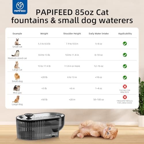 Cat Water Fountain Stainless Steel with a Silicone Mat, 84oz/2.5L Automatic Cat Water Fountain with Water Level Window and LED Light, Quiet Low Power Cat Water Bowl & Cat Water Dispenser(Black) - Thumbnail 3