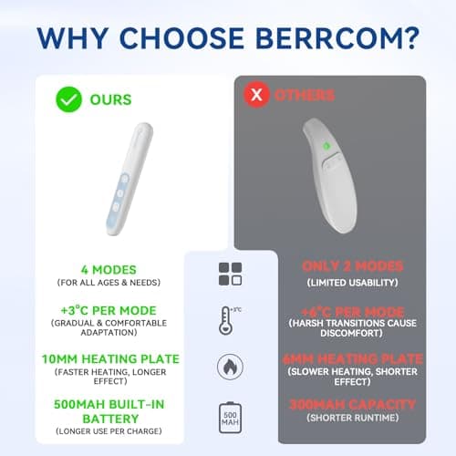 Berrcom Insect Sting and Bite Relief Device, Chemical-Free Therapy for Mosquito Bite with 4-Level Temperature Heat, Rechargeable Travel-Ready Itch Relief Pen - Thumbnail 4