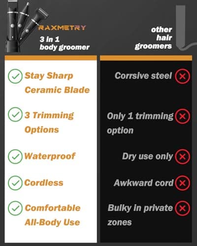 RAXMETRY Beard Trimmer for Men,Manscape 3-in-1 Electric Razor Groin Groomer,IPX7 Waterproof Wet/Dry,Versatile Body Hair Trimmer for Ball/Beard/Nose,USB Rechargeable & Nose/Shaves Head,Silver - Thumbnail 4