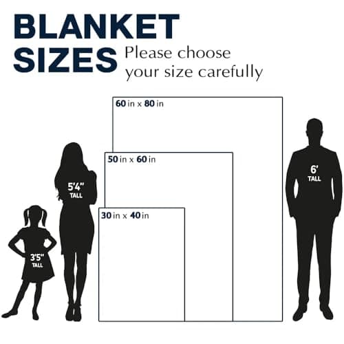 DayOfShe Fathers Day Personalized Gift for Dad Husband Grandpa Custom Blanket with Pictures,Personalized Mother Father Photo Blanket as Best Dad Ever Gifts from Daughter Son - Thumbnail 6