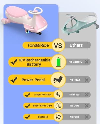 FanttikRide N7 Pro Electric Wiggle Car, Rechargeable Battery, CyberWiggle, 2 in 1 Swing Car, 2 Speeds Max 4 Mph, Anti-Rollover, Flashing Wheels, Bluetooth, Ages 3+, 150 Lbs,Pinkish White - Thumbnail 3
