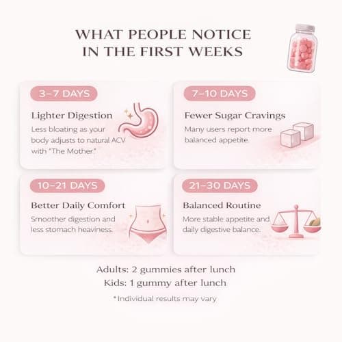 Vytrition Apple Cider Vinegar Gummies Sugar Free – ACV Gummies with The Mother 1000mg – Keto Friendly – Vegan – Supports Appetite Control & Weight Management – Organic Beetroot – 30 Day Supply - Thumbnail 5
