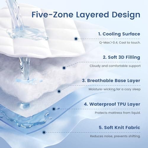 Cozy Bliss Leakproof Cooling Mattress Protector Twin XL, Q-Max 0.45 Soft Noiseless Breathable Mattress Topper Cover, with Deep Pocket Fits 8–18 Inches for Summer Bed Hot Sleepers, White - Thumbnail 5