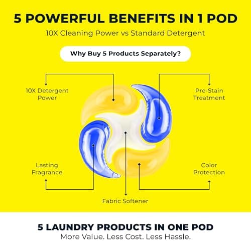 Laundry Labs PowerPax Athletics 5-in-1 Laundry Detergent Pods, Cleaning for Everyday Laundry + Activewear, Enzyme Odor & Stain Remover, Heavy-Duty Freshening, Citrus Energy, 36 ct - Thumbnail 2
