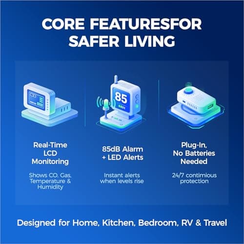 Daffypop Plug-in Carbon Monoxide & Natural Gas Leak Detector, 4-in-1 CO, Methane, Propane Alarm with Temperature & Humidity Monitor for Home, Kitchen, RV, Hotel, Travel – White - Thumbnail 4