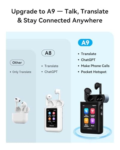 WOOASK A9 Translation Earbuds No App Needed, 144 Languages AI Translator Real-Time with ChatGPT, 4G SIM Card Slot for Calls/Hotspot, Online/Offline/Photo Translation for Global Business Travel - Thumbnail 3