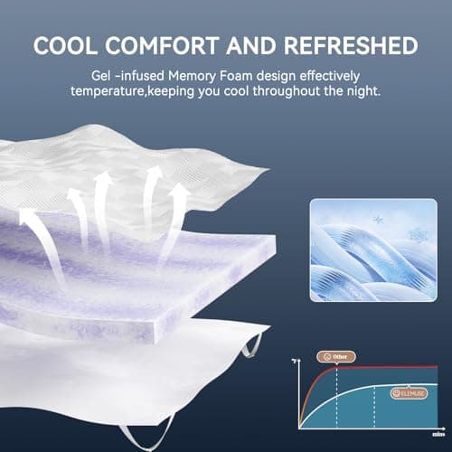ELEMUSE 3 Inch Twin XL Memory Foam Mattress Topper, College Dorm Room Essentials, Gel Foam Bed Topper with Washable Cover, Non-Slip Back to School Bedding, CertiPUR-US - Thumbnail 2
