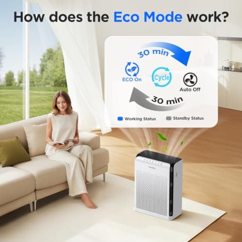 MOOKA M200L Air Purifiers for Home Pets Large Room 2200ft² with ECO Mode - Thumbnail 4