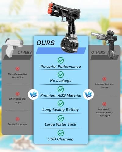 2026 Upgraded Electric Water Gun with Orange Tip,Transparent Automatic Squirt Guns High Powered IP67 Waterproof,Up to 26FT Longer Range Water Pistol with USB Charging(Black+Blue) - Thumbnail 2