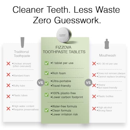FIZZOVA Toothpaste Tablets with CalciumPhosphosilicate&Hydroxyapatite,Fluoride Free ChewableToothpaste,Plastic Free Travel Size Toiletries,Whitening Dental Cleaning Tablets,30 Count Mint - Thumbnail 5