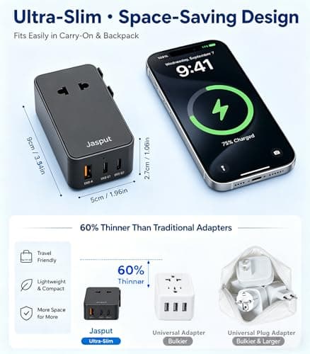 Jasput 25W Universal Travel Adapter, Ultra-Slim Mini Adapter with 2 USB-C & 1 USB-A, Fast Charging for Smartphones, Tablets, and Laptops, Compatible with US, UK, EU, AU, Asia, Perfect for Travel - Thumbnail 3