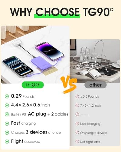 TG90° 5000mAh Portable Charger Built-in AC Wall Plug and Cables, Pocket Size Power Bank, Slim Fast Charging External USB C Battery Pack Compatible with iPhone 17 16 15 14 13 12 Samsung Google iPad - Thumbnail 3