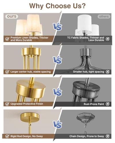 Yunnix 6-Light Gold Chandelier for Dining Room, Modern Chandelier Light Fixture with White Linen Shades, UL Listed Farmhouse Brass Chandeliers for Living Room Kitchen Bedroom Entryway Foyer - Thumbnail 6